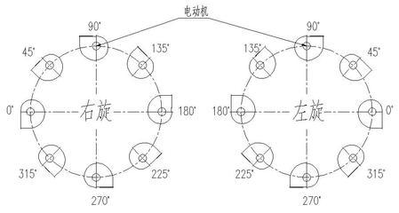 离心风机左旋与右旋的判断方法