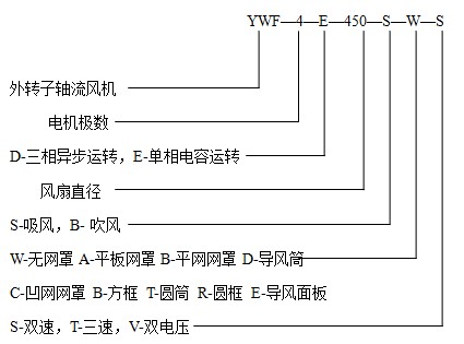 外转子轴流风机型号说明