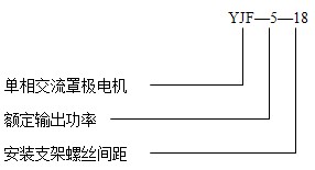 YJF系列罩极电机产品型号说明